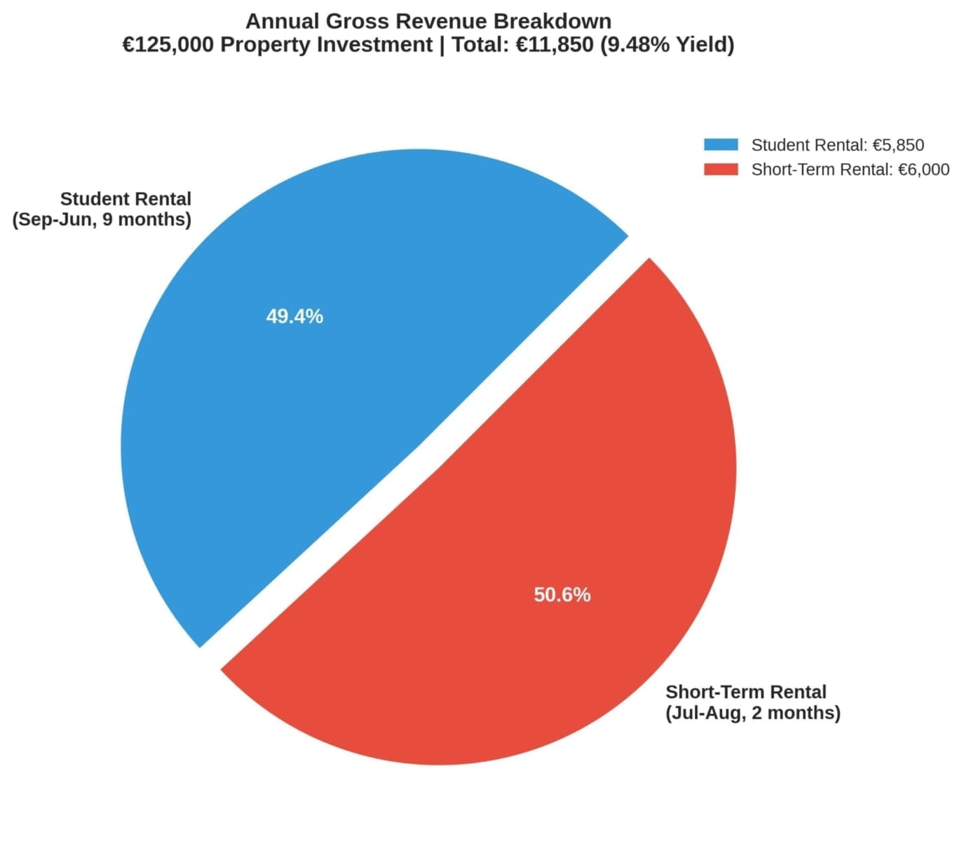 Dubovica Budva Real Estate Investment: The Year-Round Living Guide